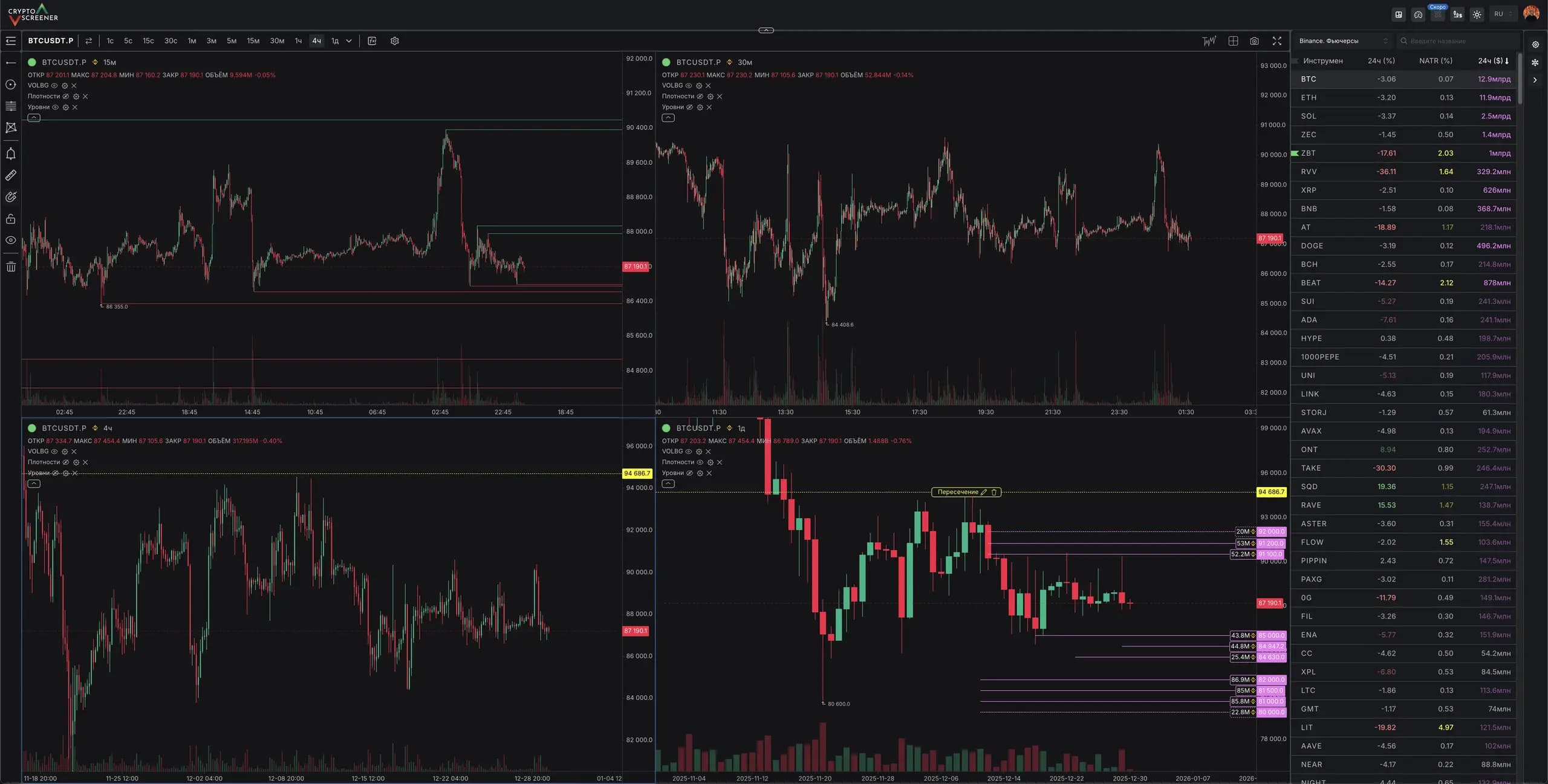 Обзор рынка